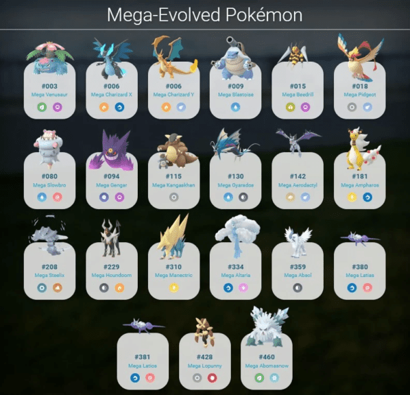 Every Pokémon that can be Mega Evolved in Pokémon GO listed with their type.