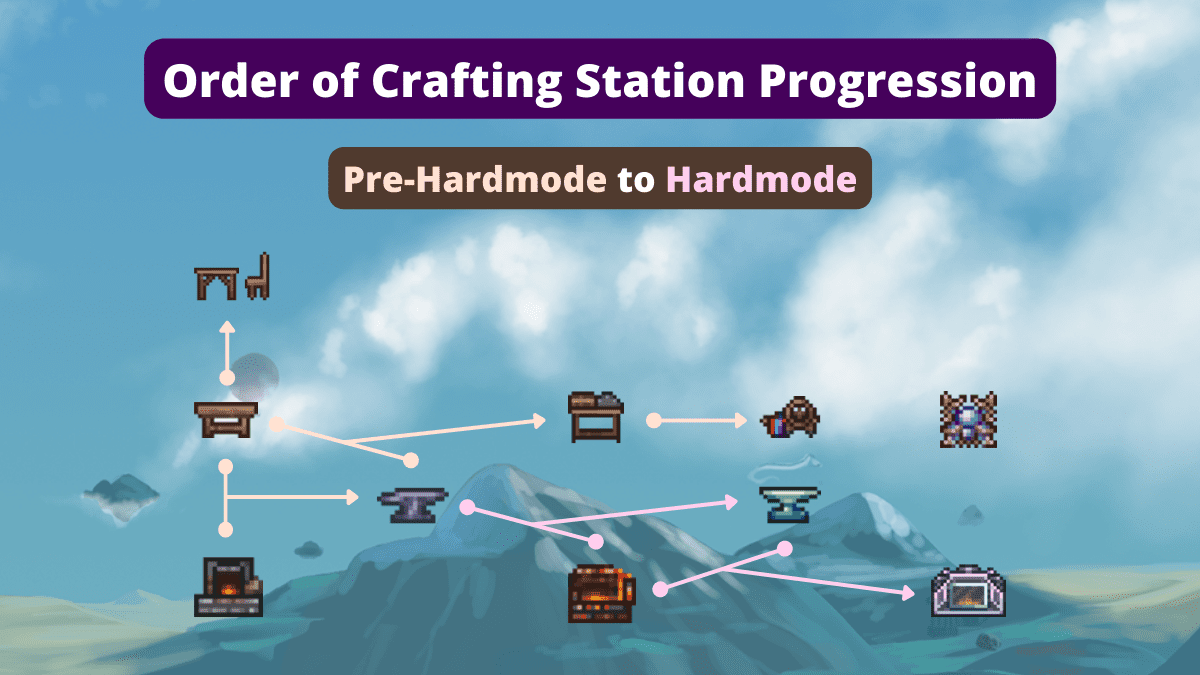 Terraria: Crafting Station Progression.
