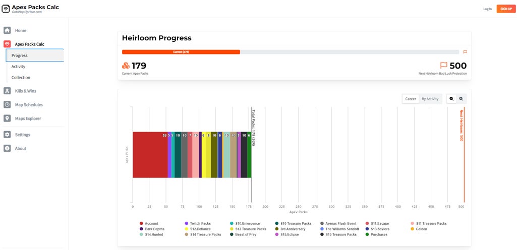 Bar chart showing the total number of Apex Packs opened.