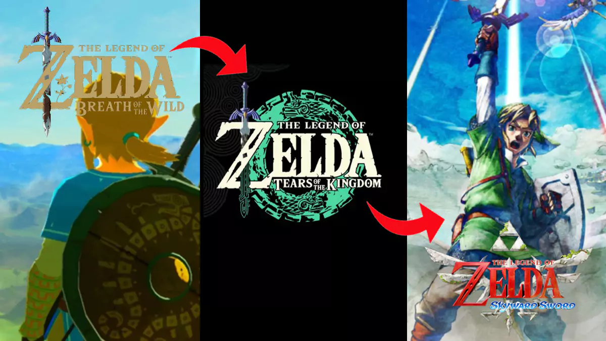 The logos of Breath of the Wild, Tears of the Kingdom, and Skyward Sword next to each other with two red arrows pointing towards the right.
