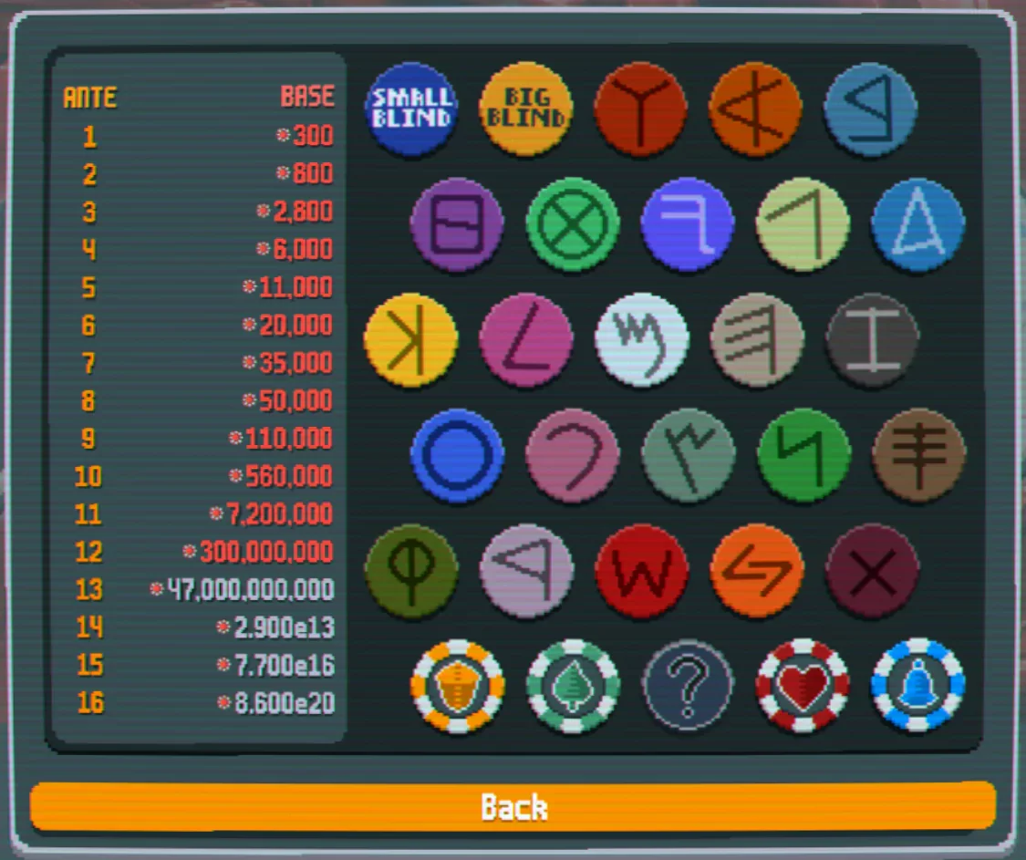 All Blinds and Boss Blinds except one in the Balatro Collection menu.