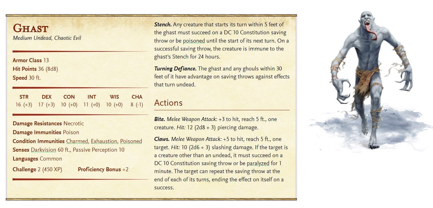 A Ghast information sheet from Dungeons & Dragons.